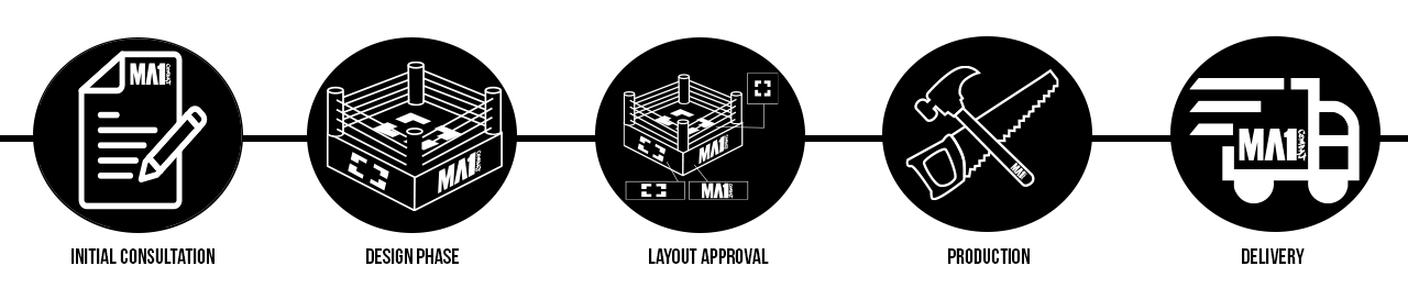 MA1 Custom Design Process for Boxing Ring
